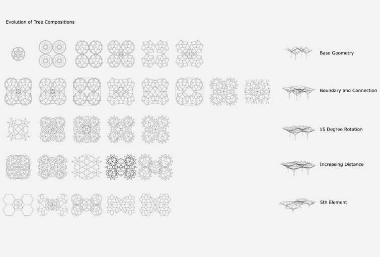 treeCompositions